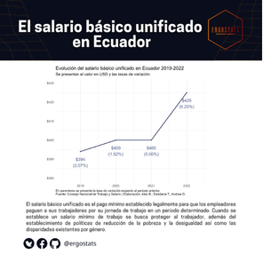 ERGOSTATS content on minimum wage trends